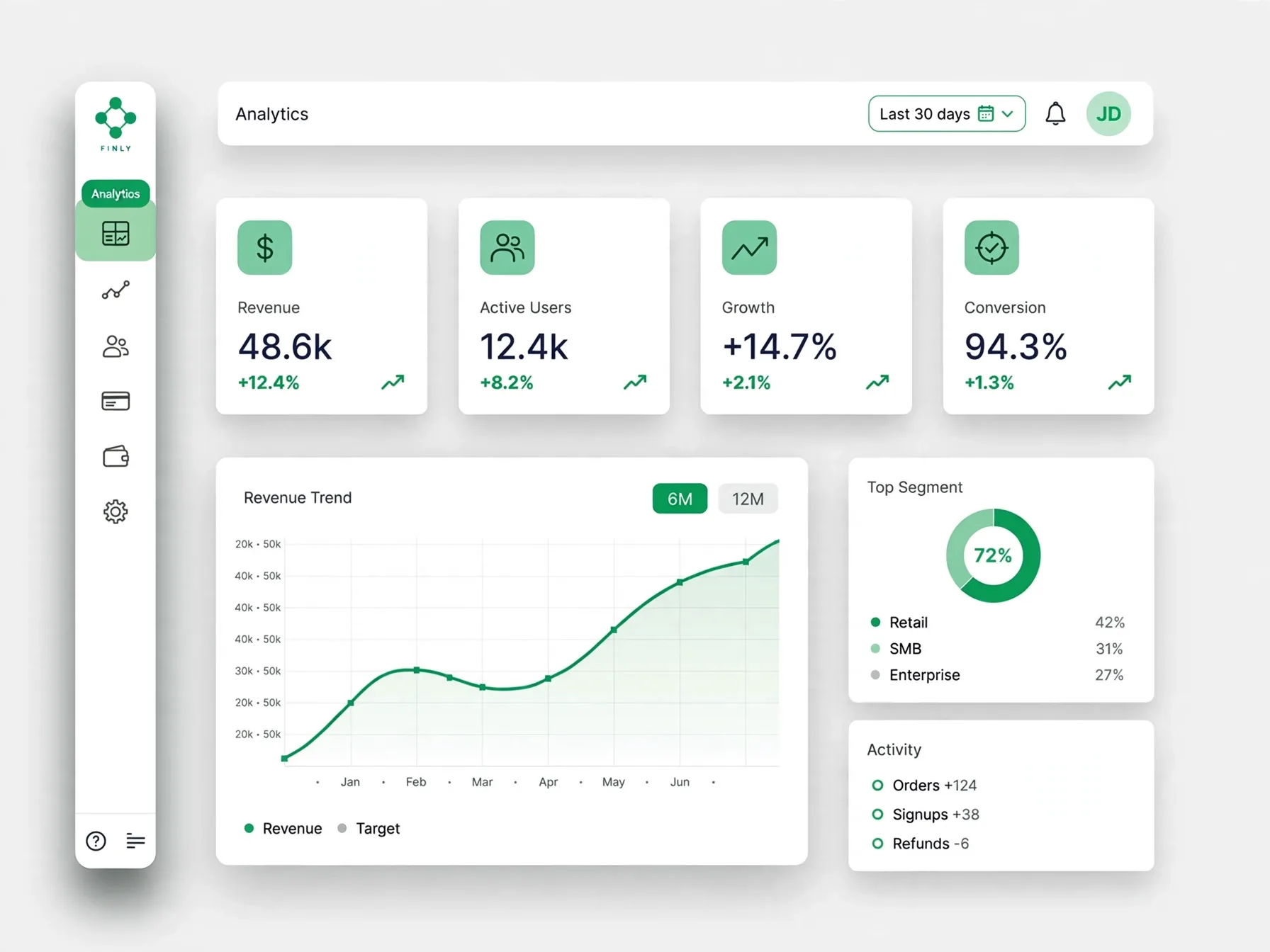 Verified Business Manager Dashboard